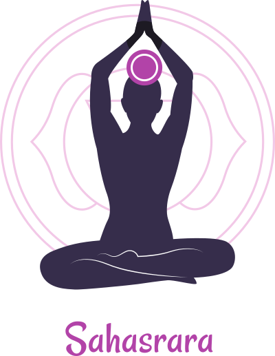 The Crown Chakra Guide