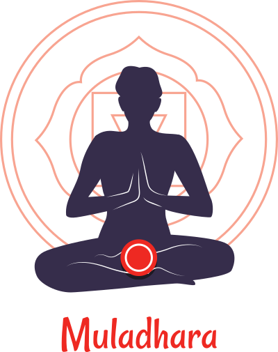 The Root Chakra Guide