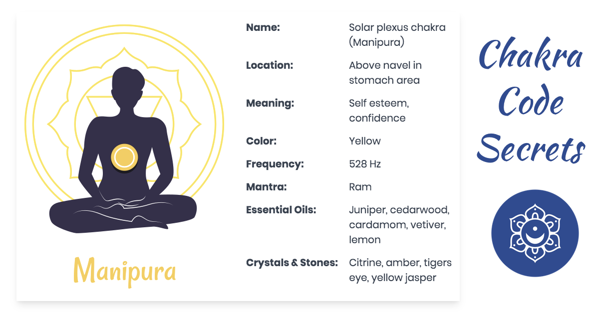 The Solar Plexus Chakra Guide What Location Healing More 